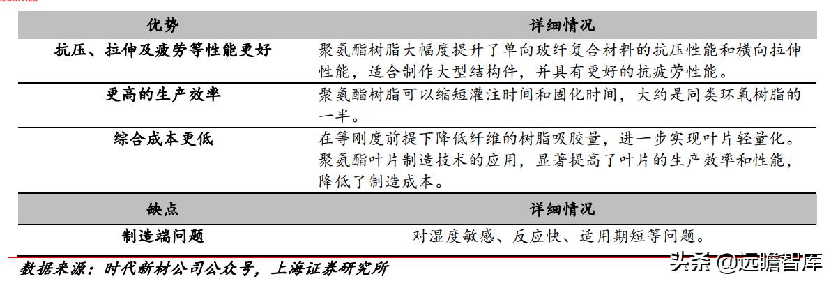 改革、减隔震、风电、新材料四轮驱动,时代新材:开启新时代