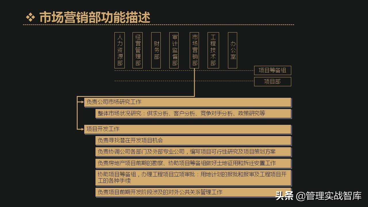公司各部门编制确定表,企业定岗定编管理岗