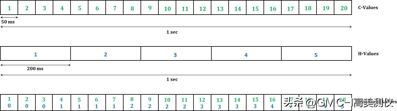 楂樼簿搴﹀姛鐜囪lmg450,鏈楁．lmg600