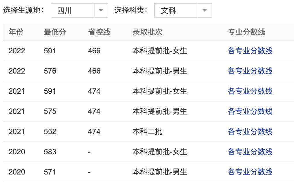 提前批五所隐藏“宝藏级”院校，就业好，还有一所包分配工作
