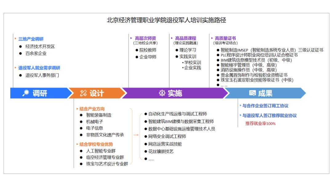 退役军人聚焦三个工作体系,退役军人部门互联互通工作方案
