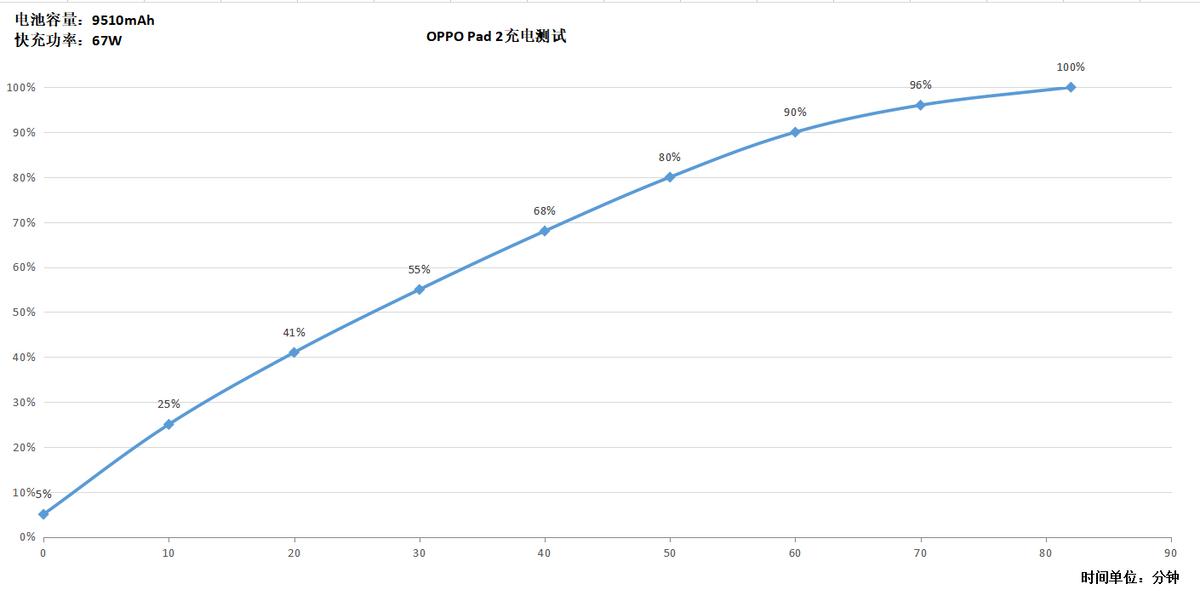 oppo平板手写体验,oppo平板智能触控键盘测评