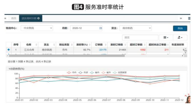 第三方医药物流服务方案费用,第三方医药物流服务流程