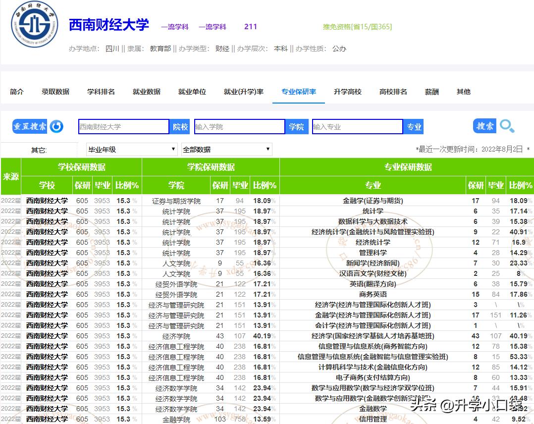 财经类大学，西南财经大学就业数据分享，毕业生就业单位有哪些？