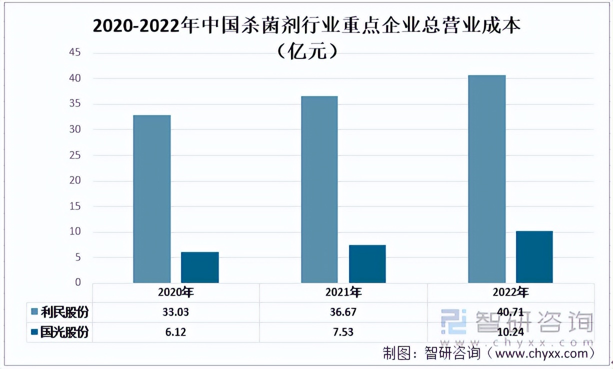中国农用杀菌剂企业排名,中国农药杀菌剂前十强的企业