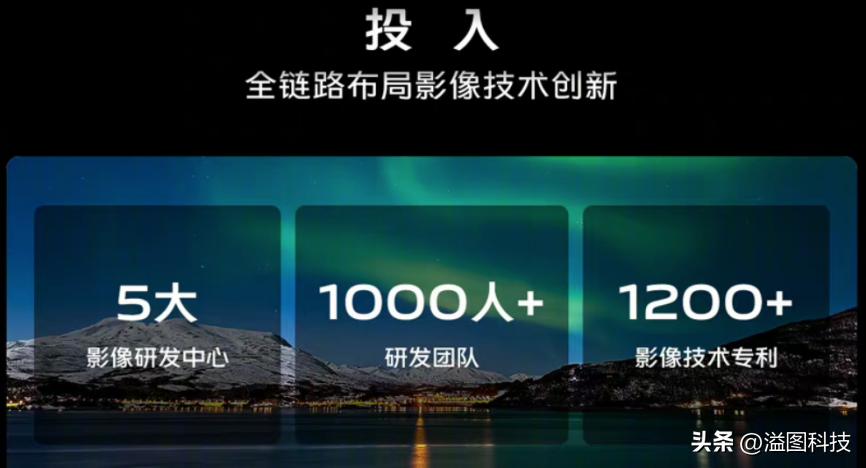 拍人像是用手机拍好还是相机好,拍人像选择什么相机