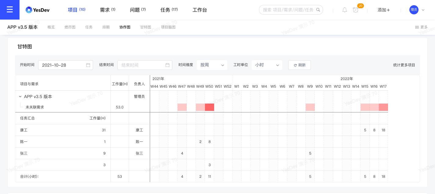 项目管理流程的搭建,软件项目管理中的瀑布模型