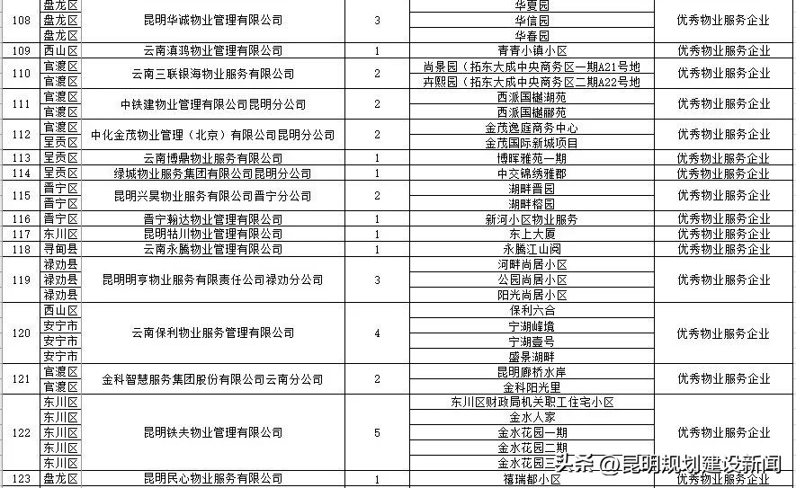 小区物业服务水平测评表,小区物业怎么样评价