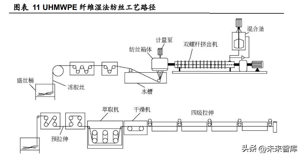 高性能聚乙烯纤维未来,超高分子量聚乙烯纤维最新消息