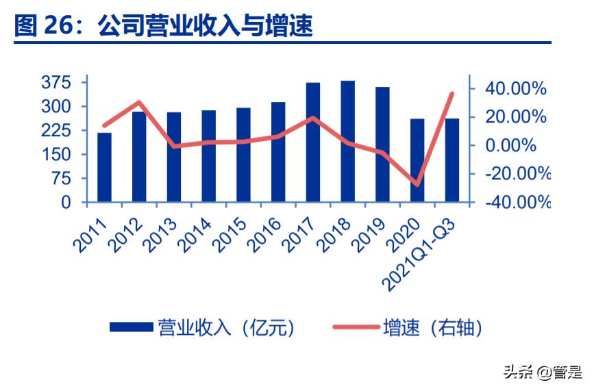 上港集团重大投资分析,上港集团公司发展前景及投资分析