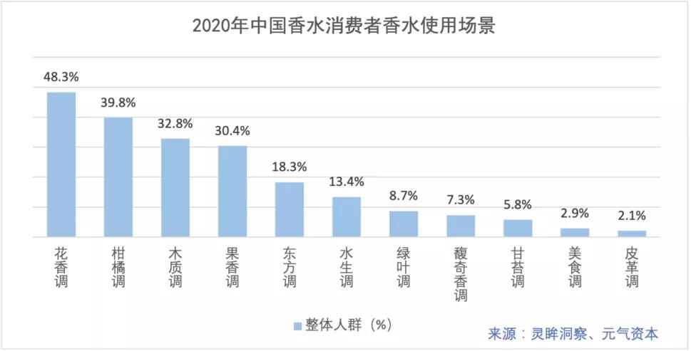 名创优品香水爆红,名创优品发财香氛