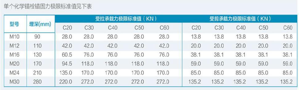 钢结构的紧固件连接方法主要包括,大齿圈对口连接螺栓紧固技术要求