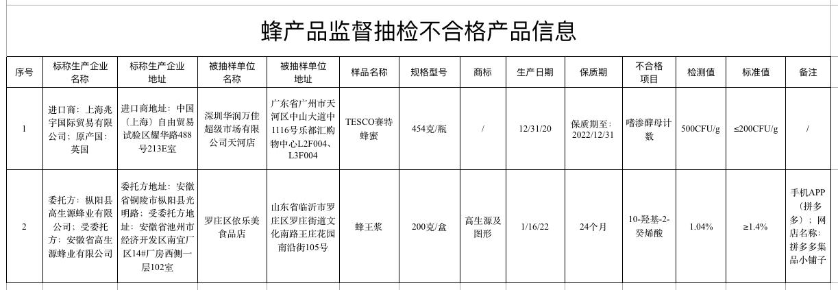 下架召回8批次化妆品抽检不合格,抽检不合格产品召回法律规定