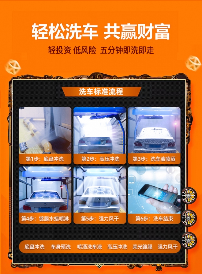 自动洗车机利润怎么样,电动自动洗车机前景如何能挣钱吗