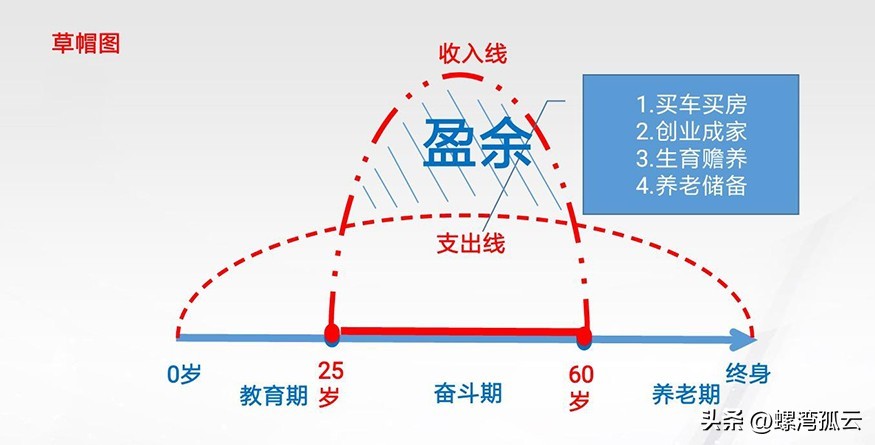 新手买保险常犯的八个错误,车险应该怎么买不被保险业务员坑
