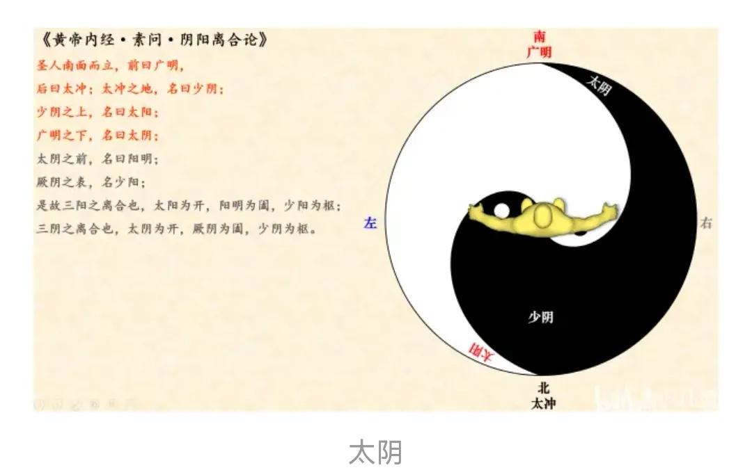 五运六气是怎样与三阴三阳对应的,五运六气之三阴三阳