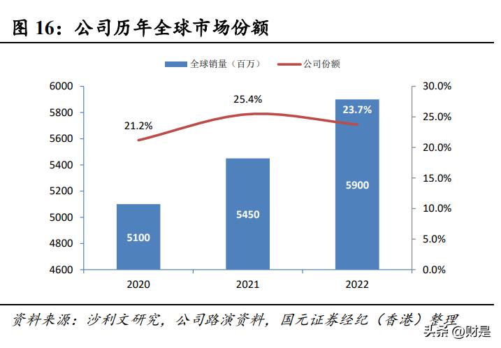 雅迪控股值得长期投资吗,雅迪控股最新利好