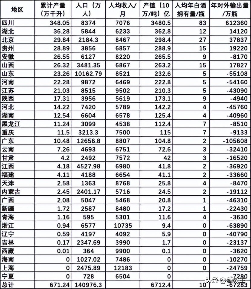 全国白酒历年销量表,2021白酒收藏排行