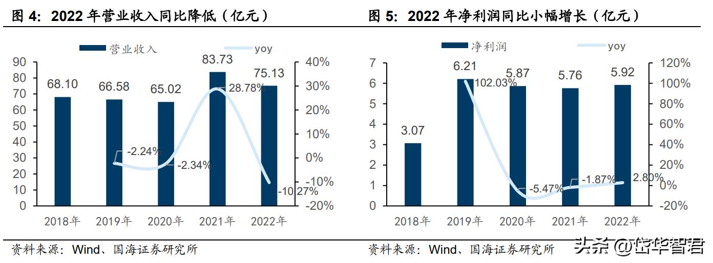深耕陶瓷卫浴赛道，箭牌家居：细分领域竞争激烈，行业迈向智能化