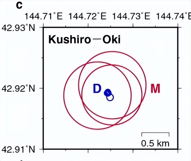 北海道俯冲带发震区的规模，对破裂区地质的层次结构有什么影响？