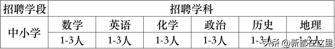 成都速递招聘信息,成都快递人事招聘
