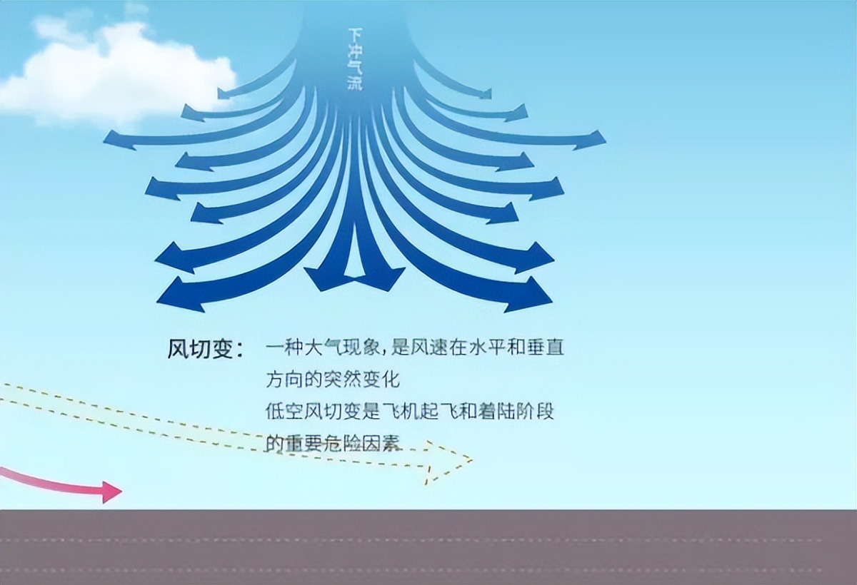 重庆机场飞机起火的是飞往哪里的,重庆机场客机起火原因