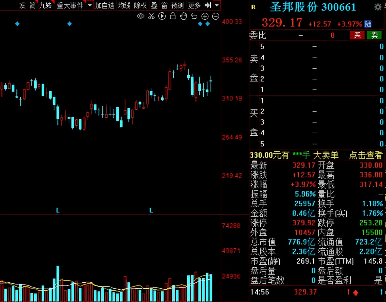 a股6.7元的股票,a股6.15行情