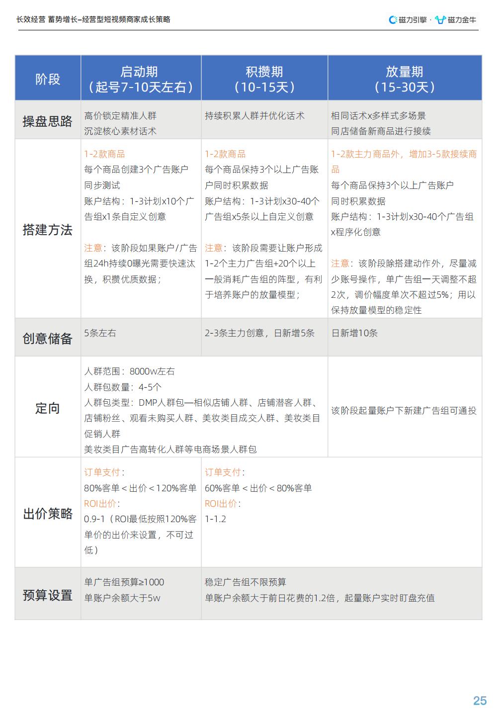 企业营销短视频运营的生存之道,运营营销短视频