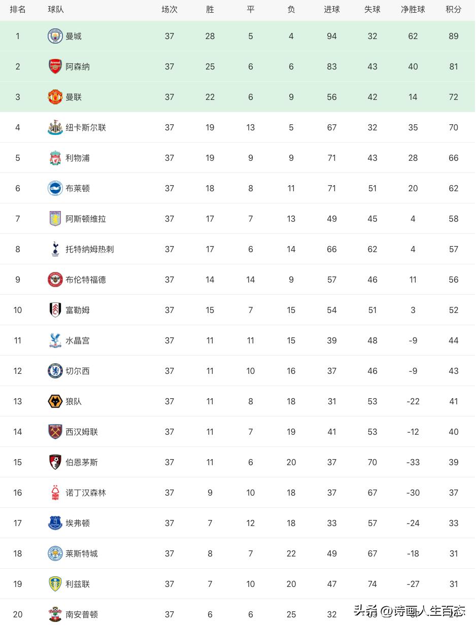 英超曼联转会最新消息,曼联3比2曼城麦克托米奈