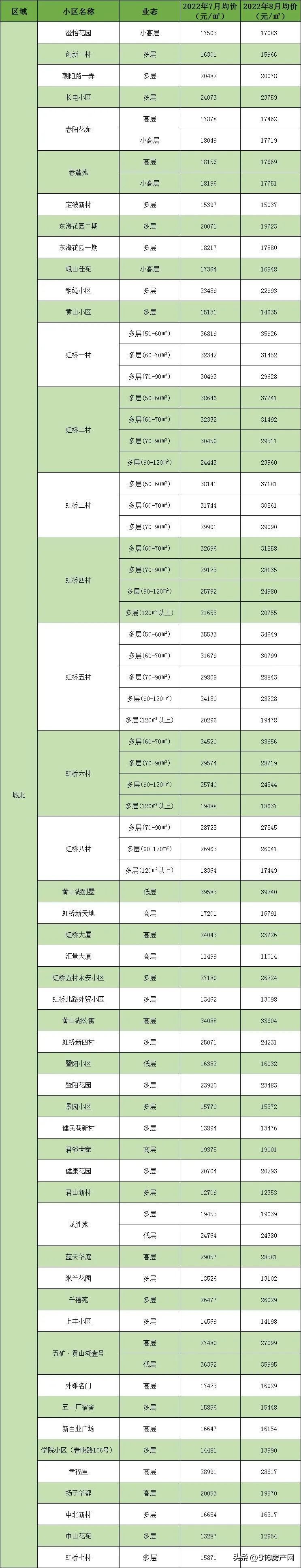 无锡江阴二手房价最新消息,最近江阴的房价怎么上涨