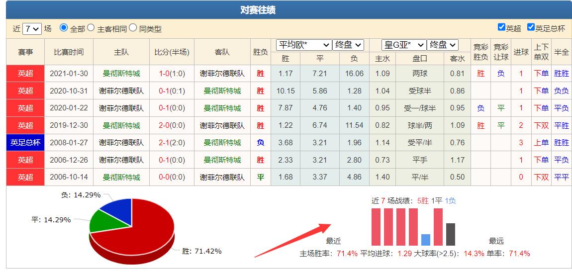 竞彩4-2怎么算,竞彩欧赔怎么分析