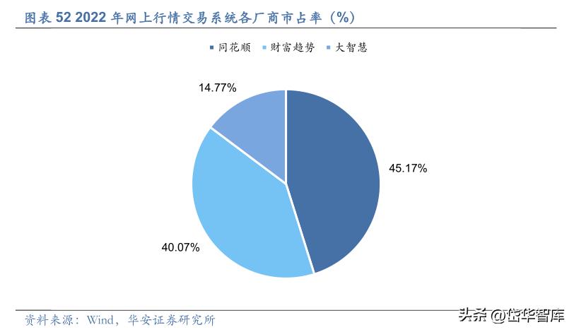 同花顺金融服务网金融资讯专家,金融数据服务同花顺