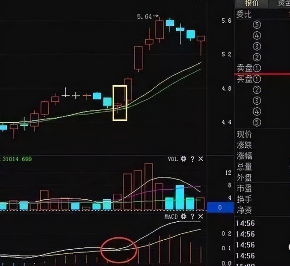 股市绝招之换手率技术,股市复利最简单的方法