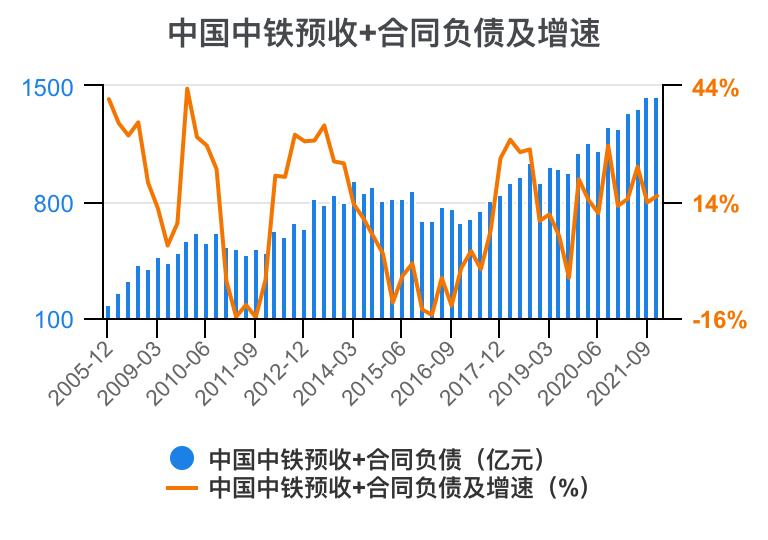 中铁各局财务报表分析2020,中国中铁深度分析最新