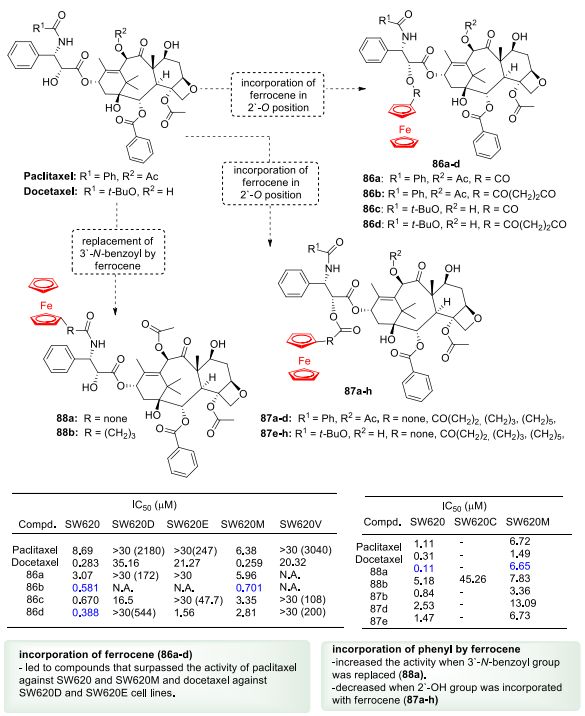 药物研发哪些步骤比较重要,药物研发二期到三期