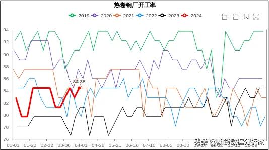 黑色板块：螺纹钢、热卷、铁矿、焦煤、焦炭行情展望