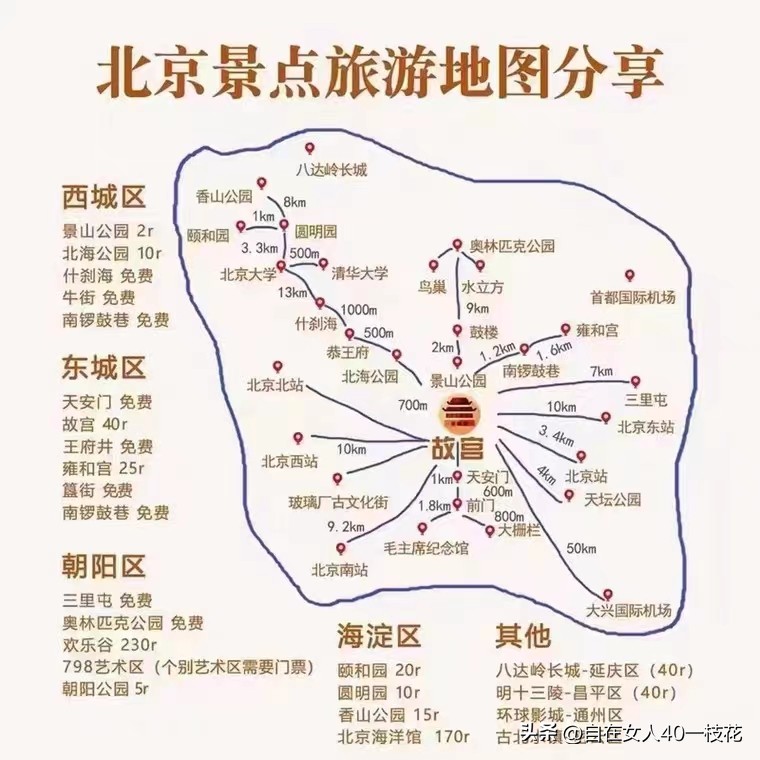 北京旅游必须去的几个地方,去北京旅游不被坑的地方有哪些呢