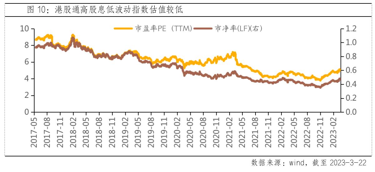 港股红利指数etf,港股红利指数ETF怎么样