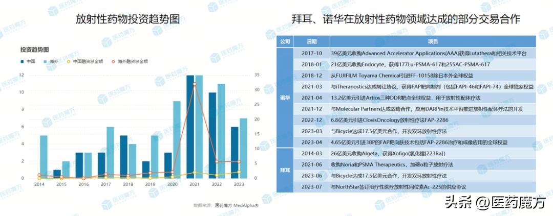 艾博兹医药：硬“核”创新，引领靶向治疗新篇章