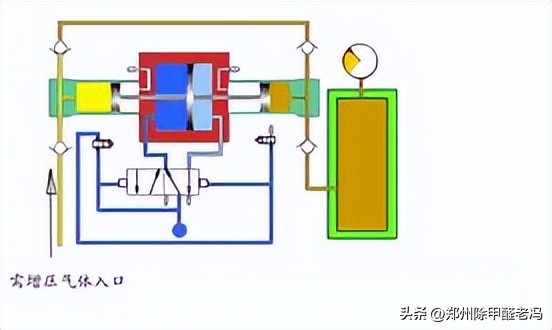 污水处理平板膜运行原理示意图,污水处理厂臭氧原理及注意事项