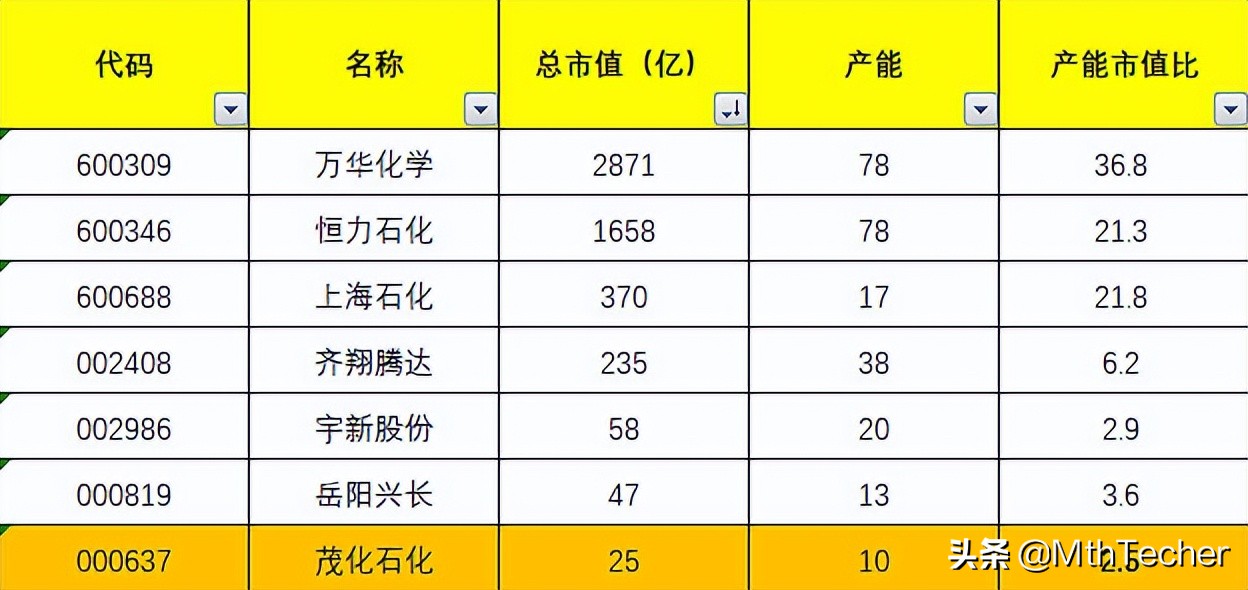 茂化实华mtbe,mtbe今天的市场分析