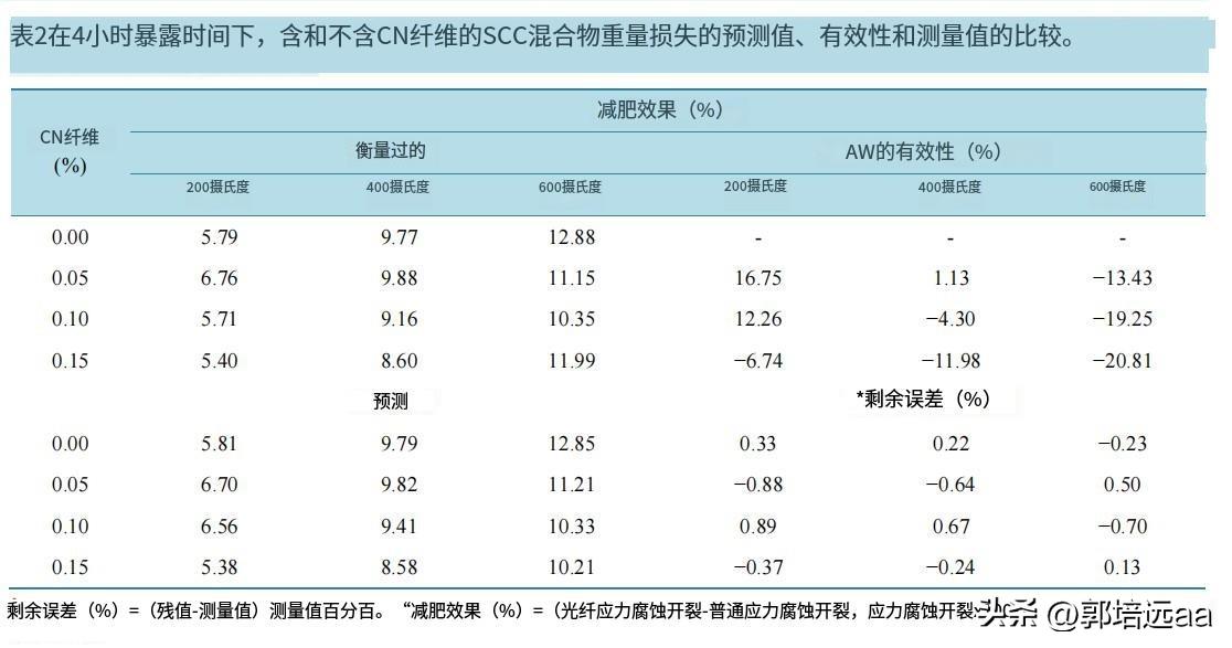 椰子纤维使用方法,椰子纤维的性能