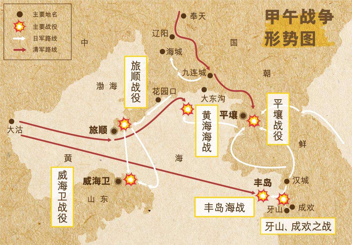 甲午中日战争清朝失败的原因,明治维新和清朝的洋务运动