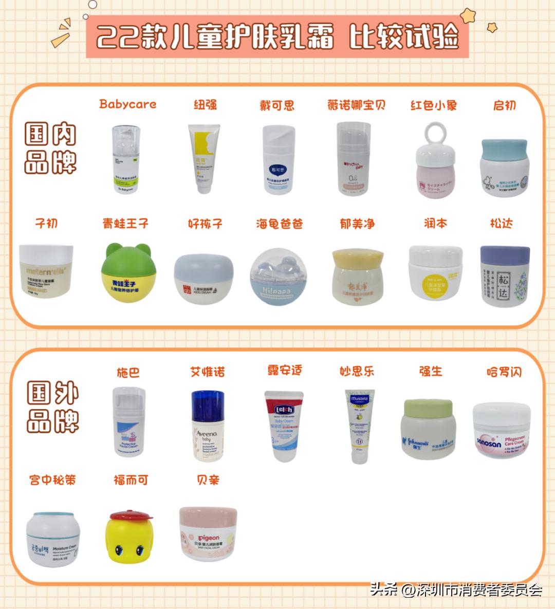 小孩子护肤霜测评,儿童滋润型护肤霜推荐