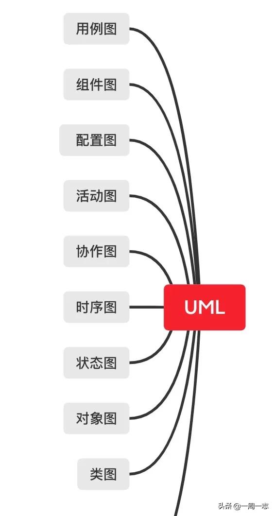 设计方案文档怎么做,设计文档该怎么写