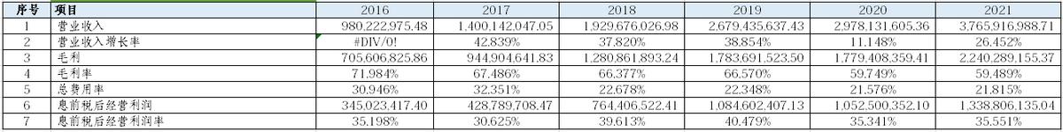 2023年安图生物深度分析,安图生物深度分析