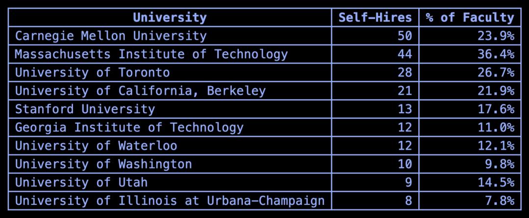 布朗大学博士申请时间,申请csc博士需要什么材料