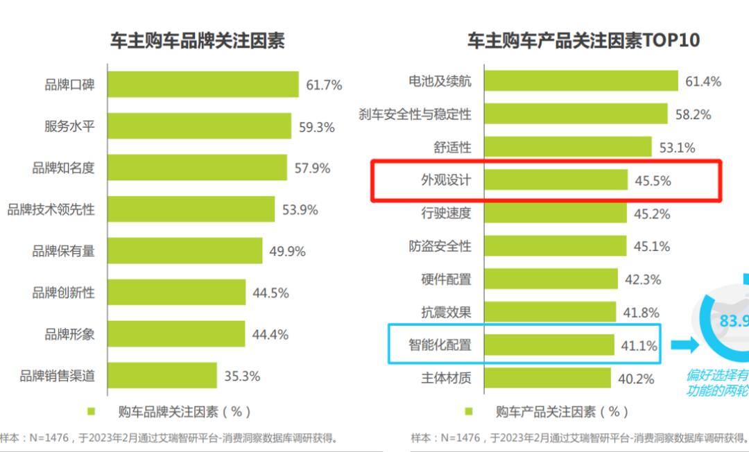 靠颜值就够了,靠颜值就能征服对手