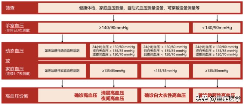 2023年女性最新血压标准一览表,2023高血压防治指南标准
