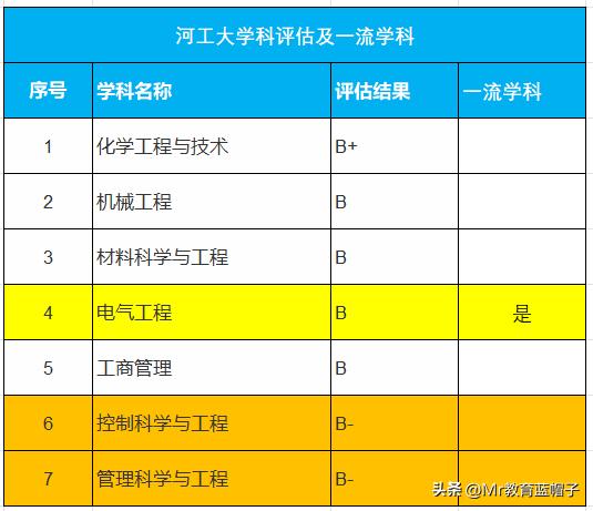 燕山大学与河北工业大学专业排名,燕山大学与河北工业大学哪个强